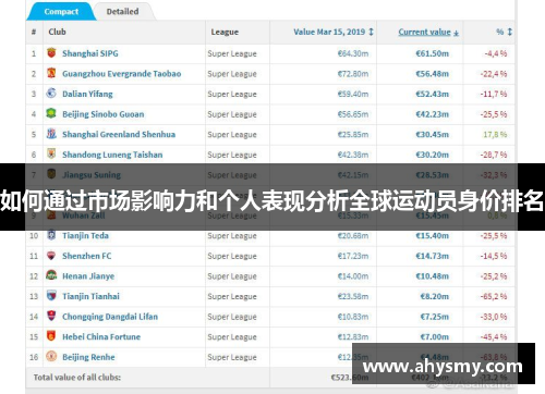 如何通过市场影响力和个人表现分析全球运动员身价排名