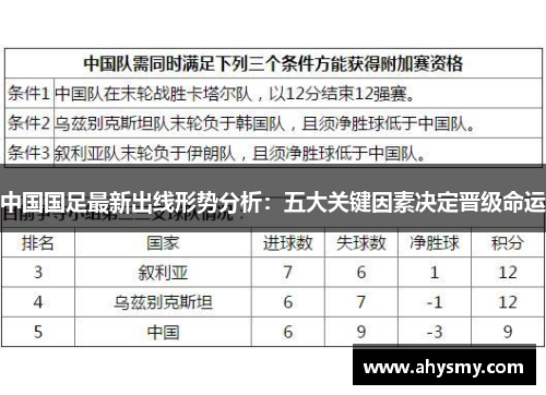 中国国足最新出线形势分析：五大关键因素决定晋级命运