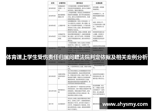体育课上学生受伤责任归属问题法院判定依据及相关案例分析