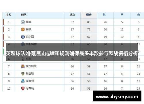 英超球队如何通过成绩和规则确保最多半数参与欧战资格分析