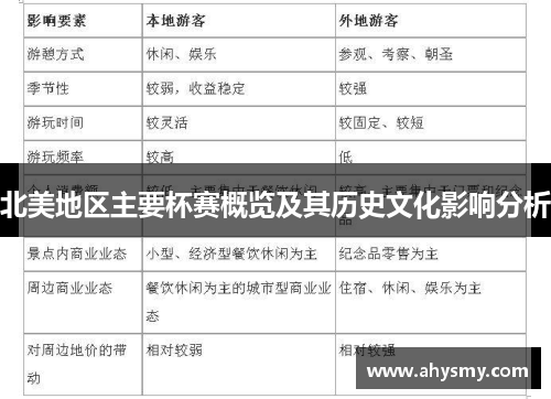北美地区主要杯赛概览及其历史文化影响分析