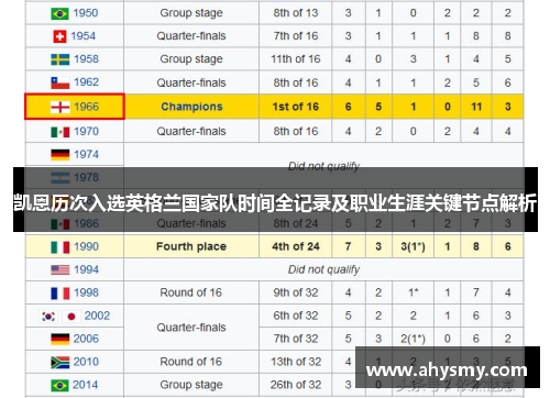 凯恩历次入选英格兰国家队时间全记录及职业生涯关键节点解析