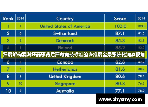 深度解构澳洲杯赛事背后严苛竞技标准的多维度全景系统化洞察视角 深度解构澳洲杯赛事背后严苛竞技标准的多维度全景系统化洞察视角